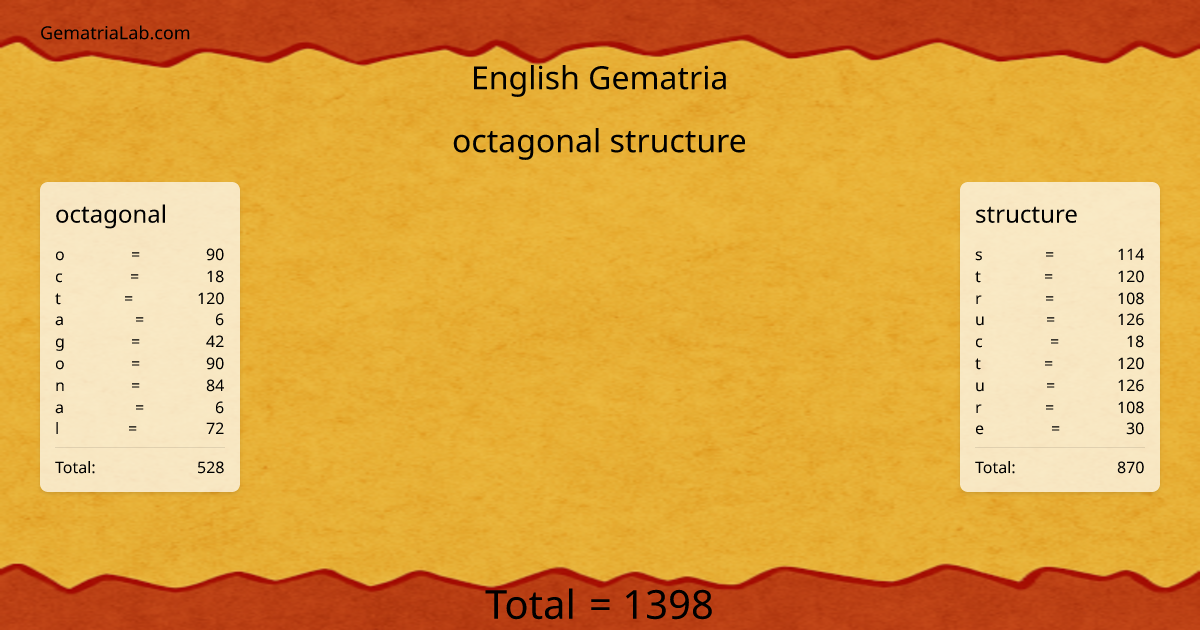 octagonal structure in english Gematria